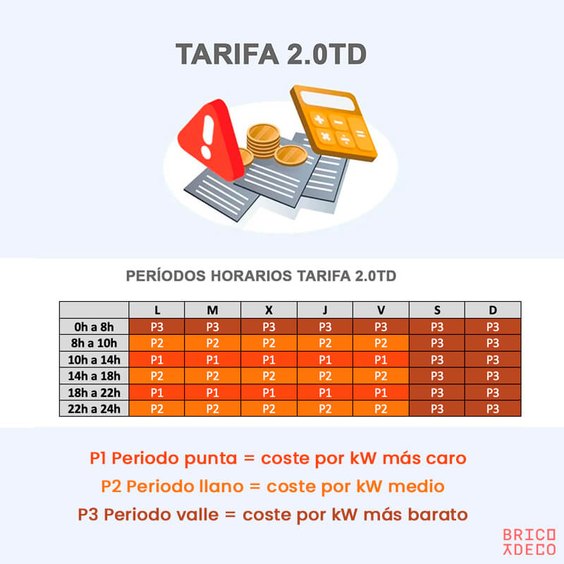 nuevas tarifas 2.0TD