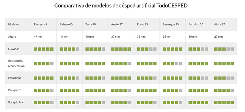 comparativa modelos césped