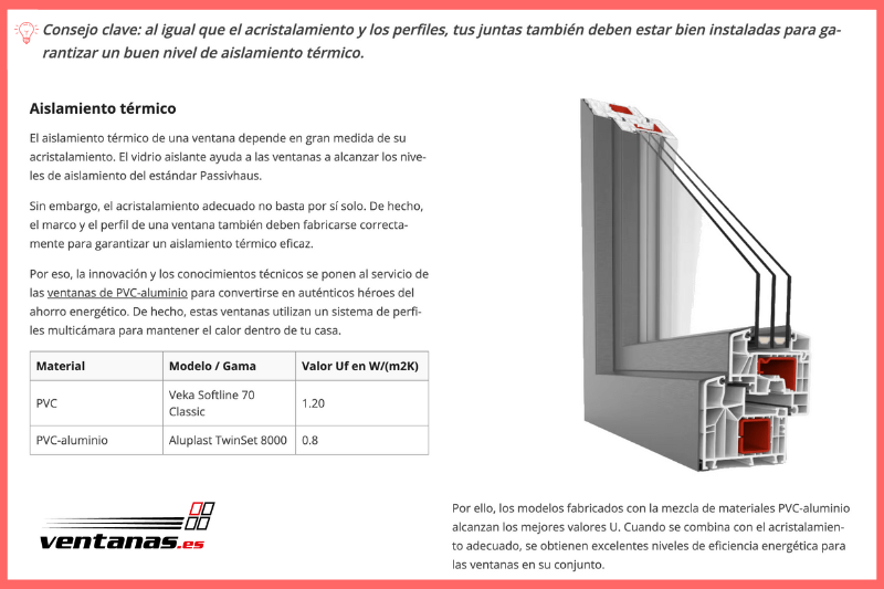 ventanas con aislamiento térmico en ventanas.es