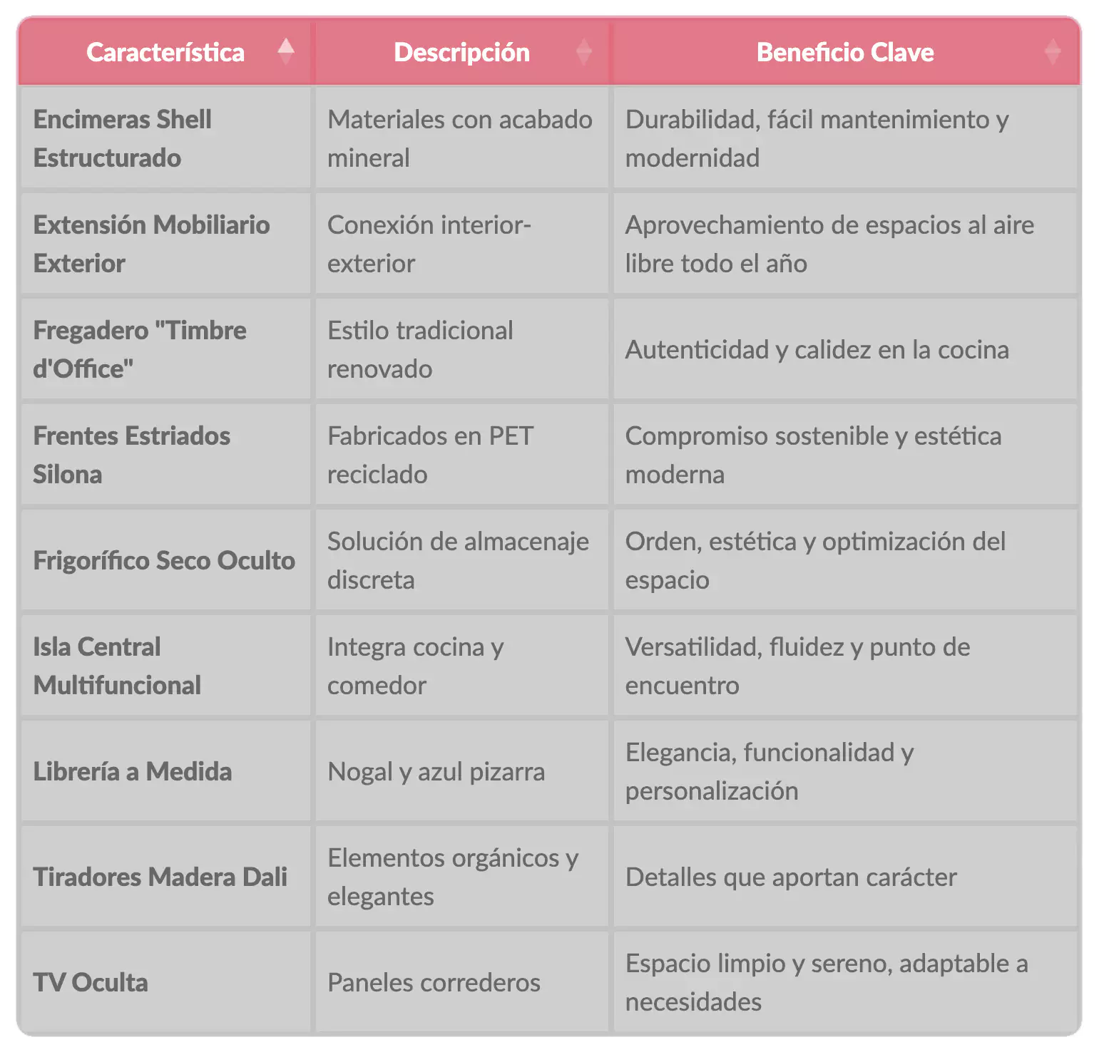 características del ambiente duna