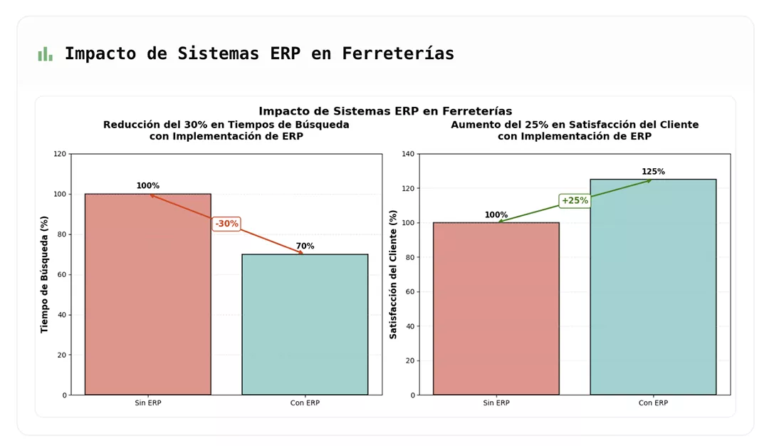 estadísticas sistemas ERP para ferreterías 