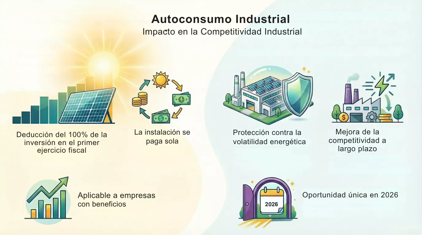 ayudas para el autoconsumo industrial